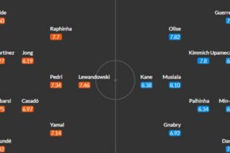 FC Barcelona vs Bayern Munich Lineups
