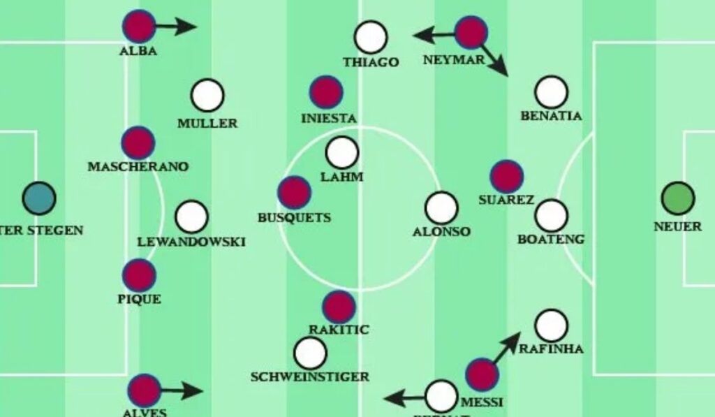 FC Barcelona vs Bayern Munich Lineups