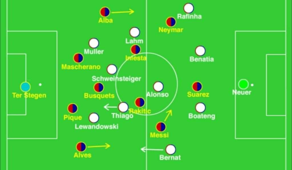 FC Barcelona vs Bayern Munich Lineups