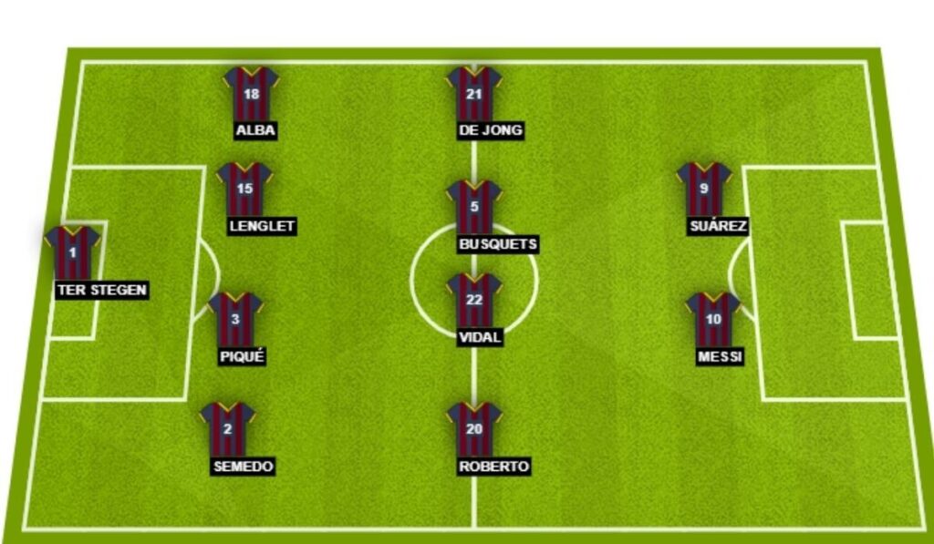 FC Barcelona vs Bayern Munich Lineups