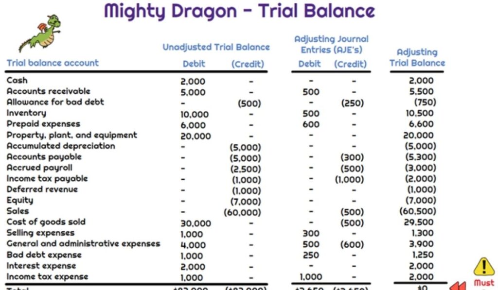 trial balance