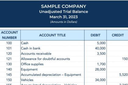 trial balance