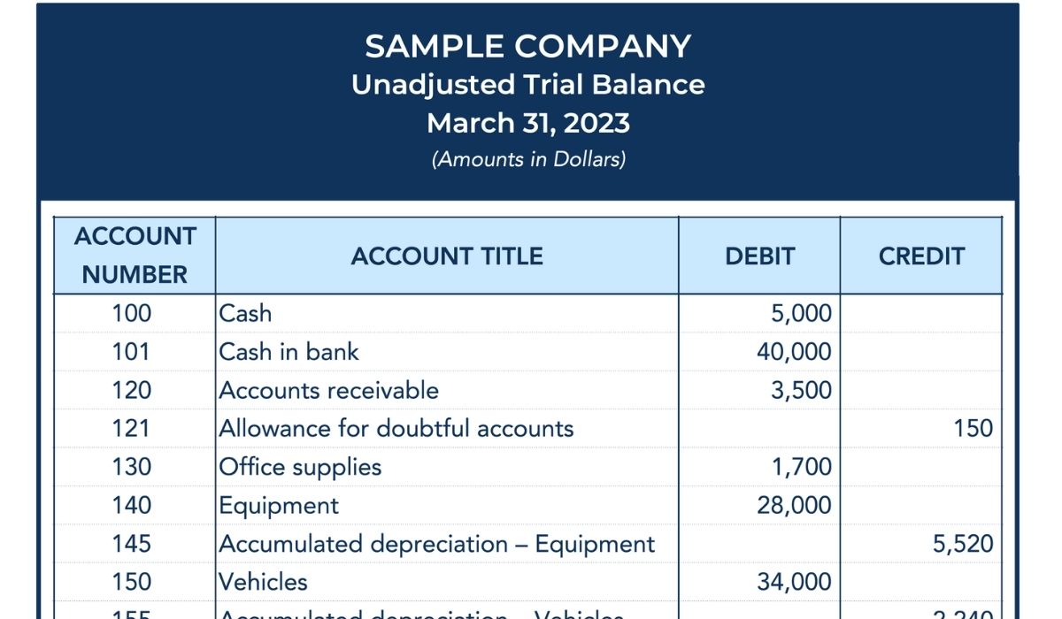 trial balance