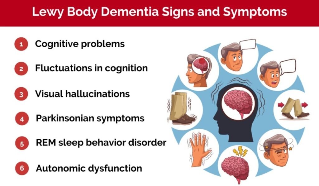 lewy body dementia